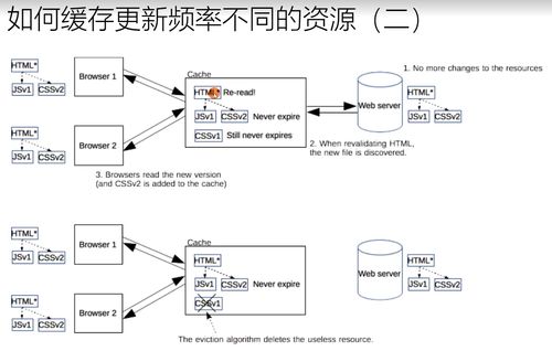 計算機網(wǎng)絡(luò)學(xué)習(xí)筆記 緩存的原理、用法及在網(wǎng)絡(luò)工程中的應(yīng)用